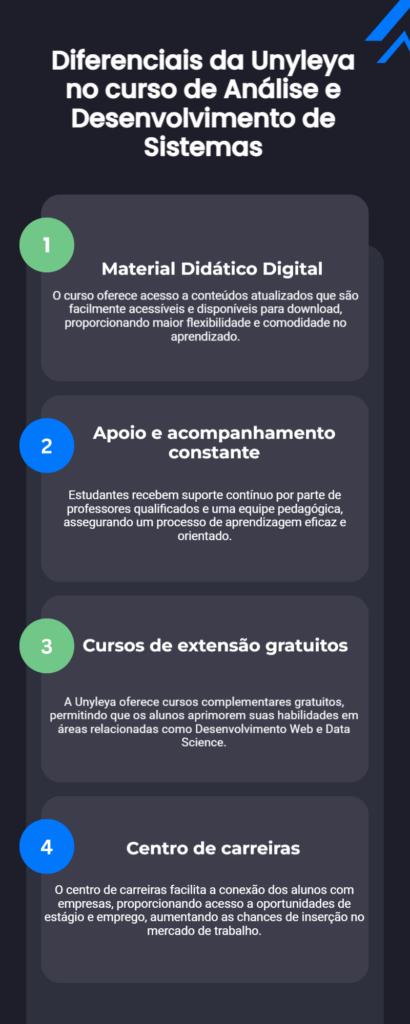 Curso em Análise e Desenvolvimento de Sistemas Unyleya: Oportunidades e diferenciais para você! 